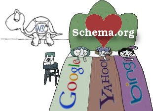 schema_org