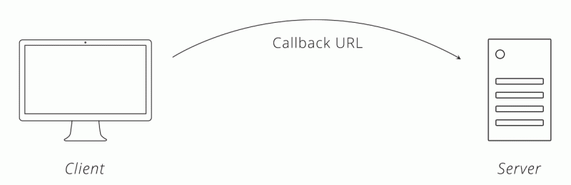 Introduction to APIs