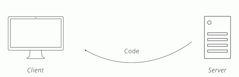 Introduction to APIs