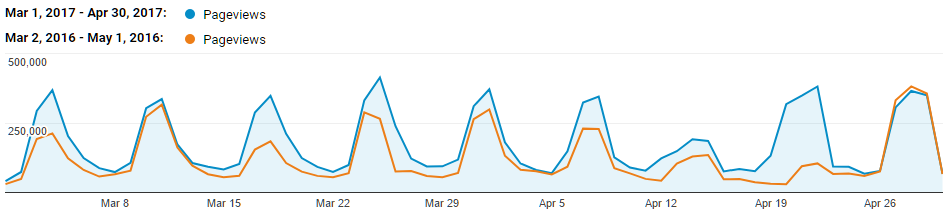 Tech Talk: How TBA Scales to Handle Competition Season Load