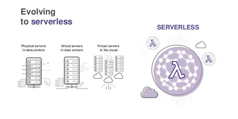 How #serverless computing serves the enterprise